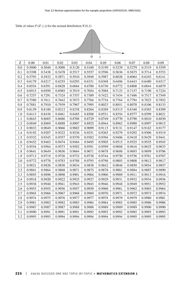 Excel Success One HSC Year 12 Mathematics Extension 1 (2023 Edition)
