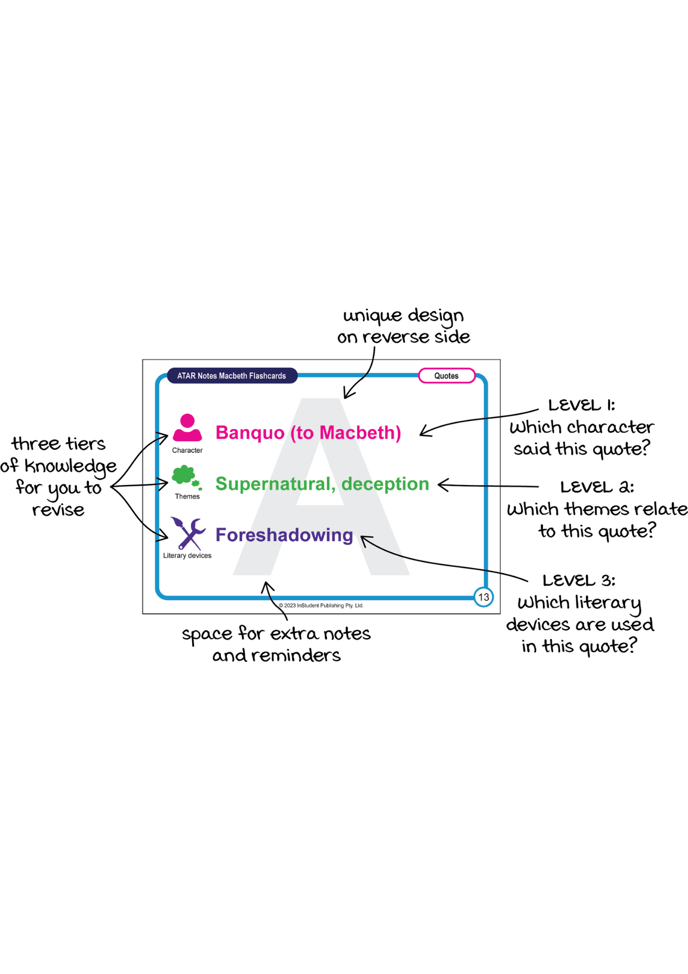 ATAR Notes Macbeth Flashcards