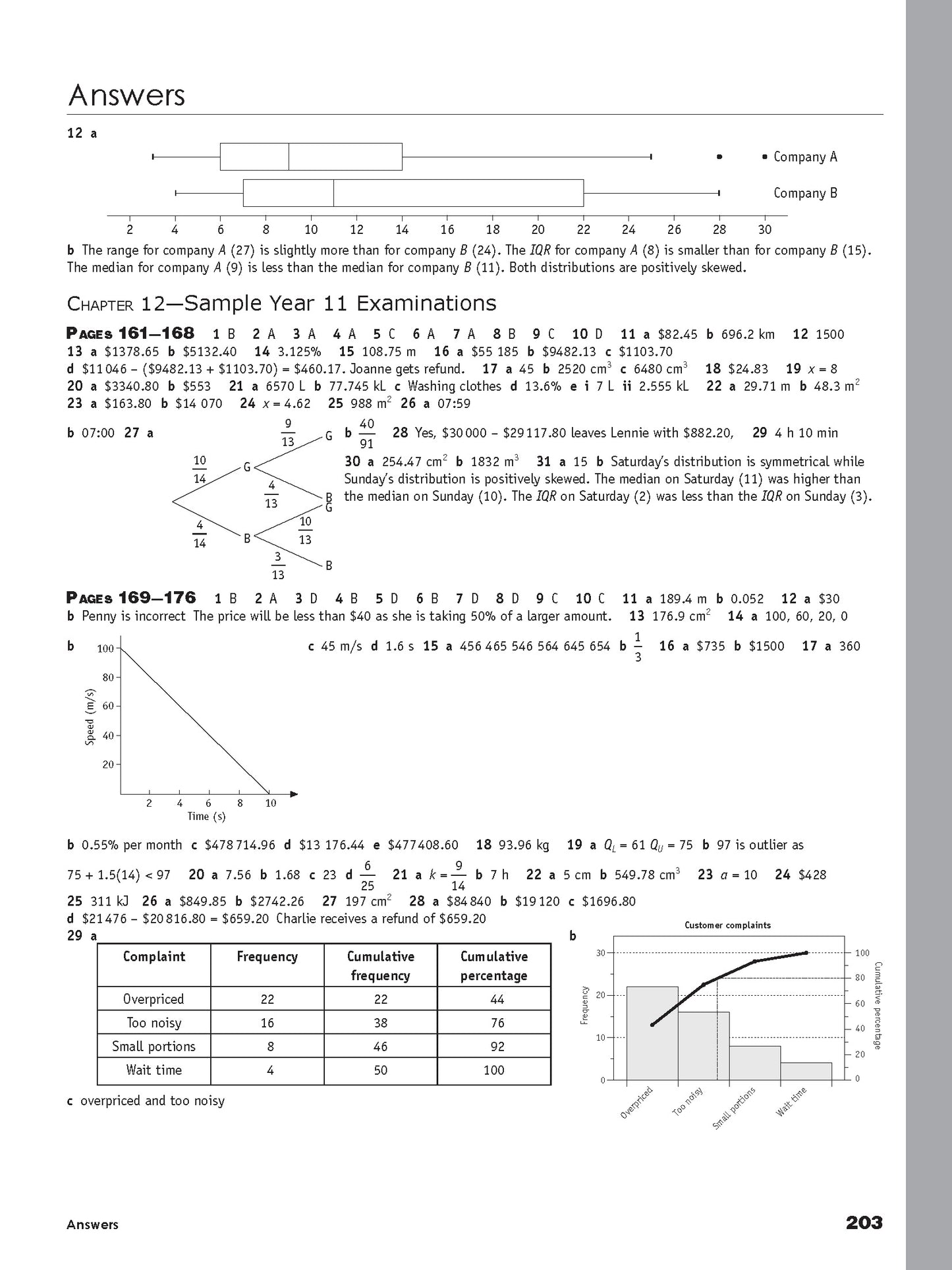 Excel Essential Skills HSC Year 11 Mathematics Standard Revision & Exam Workbook
