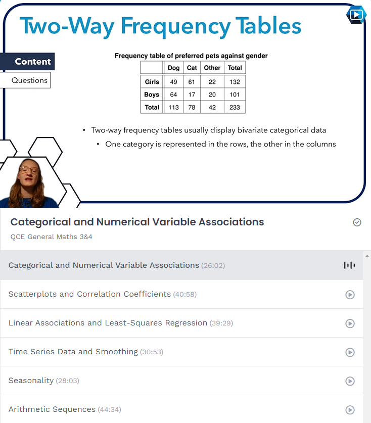 ATAR Notes Complete Course Videos: QCE General Maths 3&4