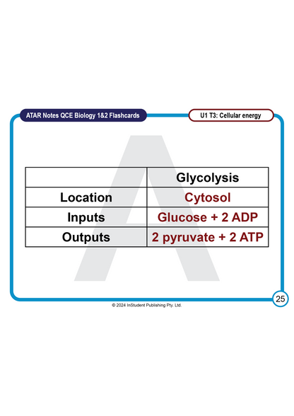 ATAR Notes Flashcards: QCE Biology 1&2 (2025 Curriculum)