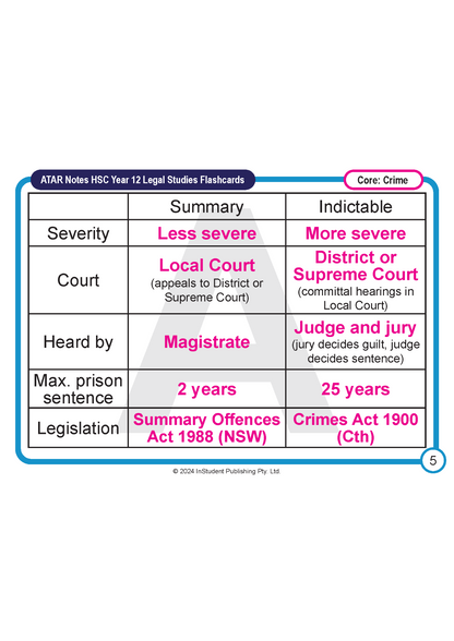 ATAR Notes Flashcards: HSC Year 12 Legal Studies