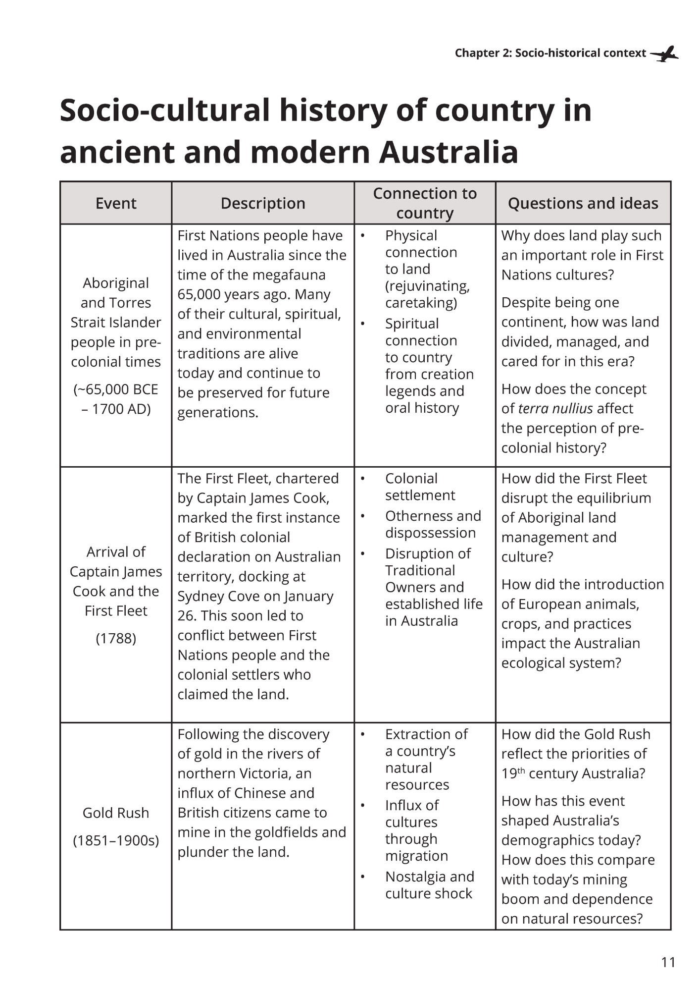 ATAR Notes VCE English 3&4 Frameworks Guide: Writing about country (2024 Edition)