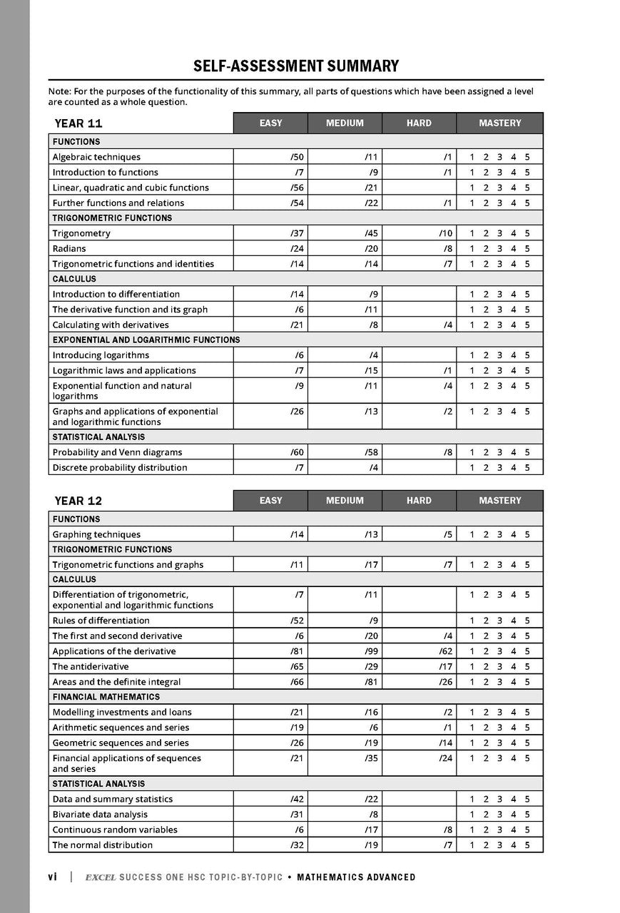 Excel Success One HSC Year 12 Mathematics Advanced (2023 Edition)