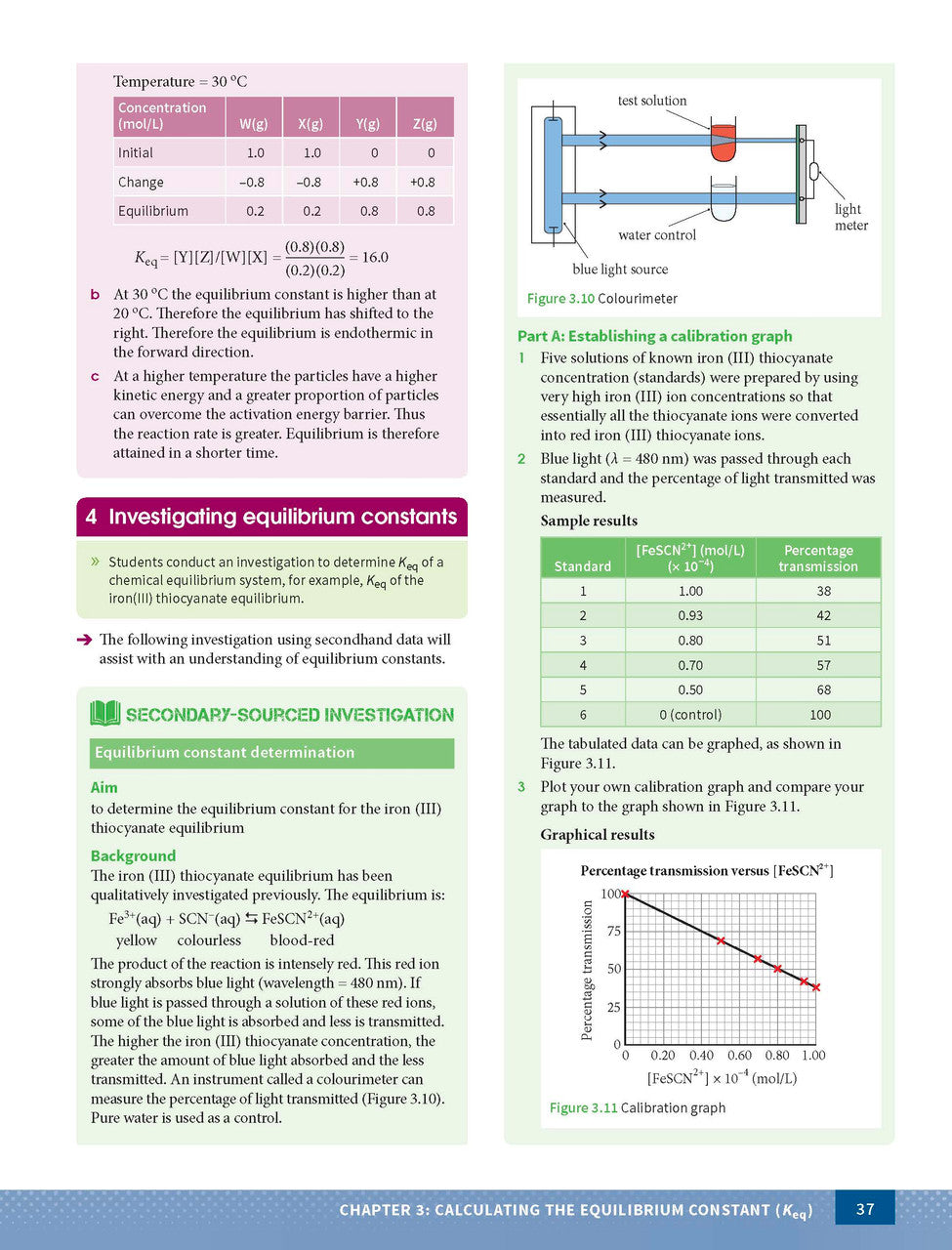 Excel HSC Year 12 Chemistry Study Guide