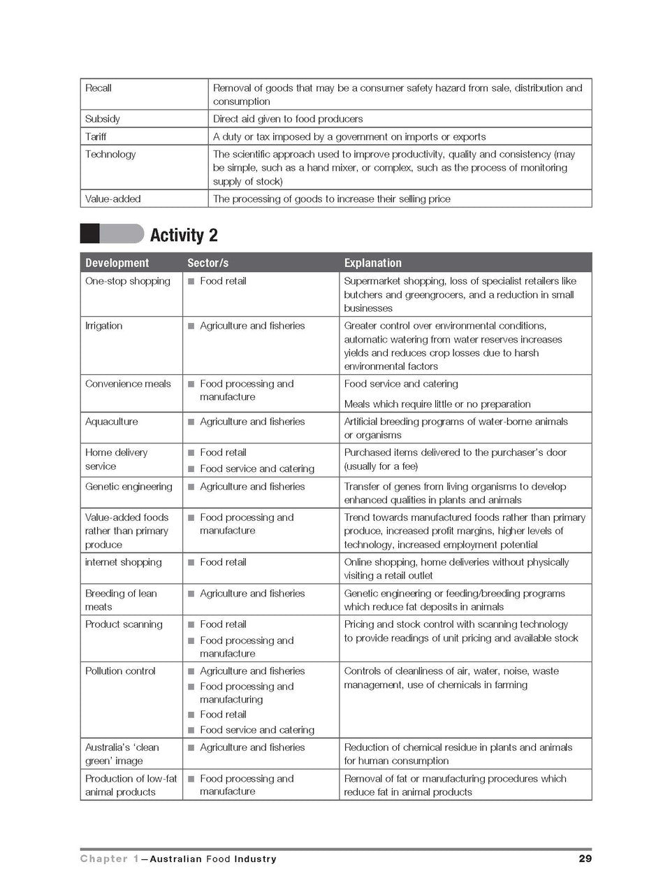 Excel HSC Year 12 Food Technology Study Guide