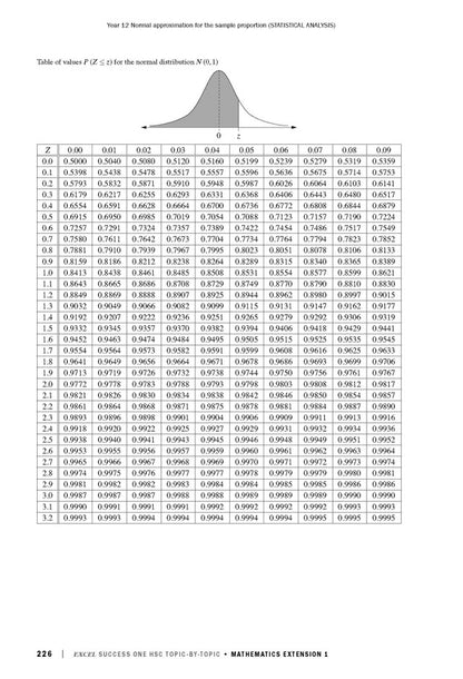 Excel Success One HSC Year 12 Mathematics Extension 1 (2023 Edition)