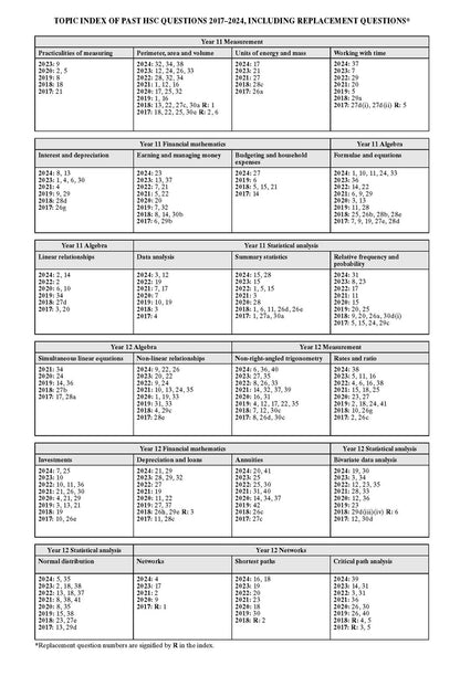 Excel Success One HSC Year 12 Mathematics Standard 2 (2025 Edition)