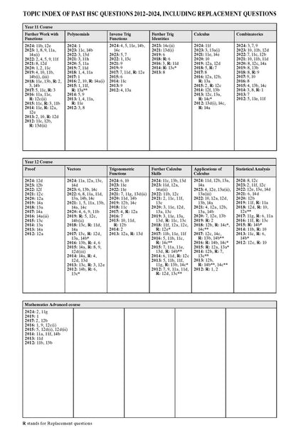 Excel Success One HSC Year 12 Mathematics Extension 1 (2025 Edition)