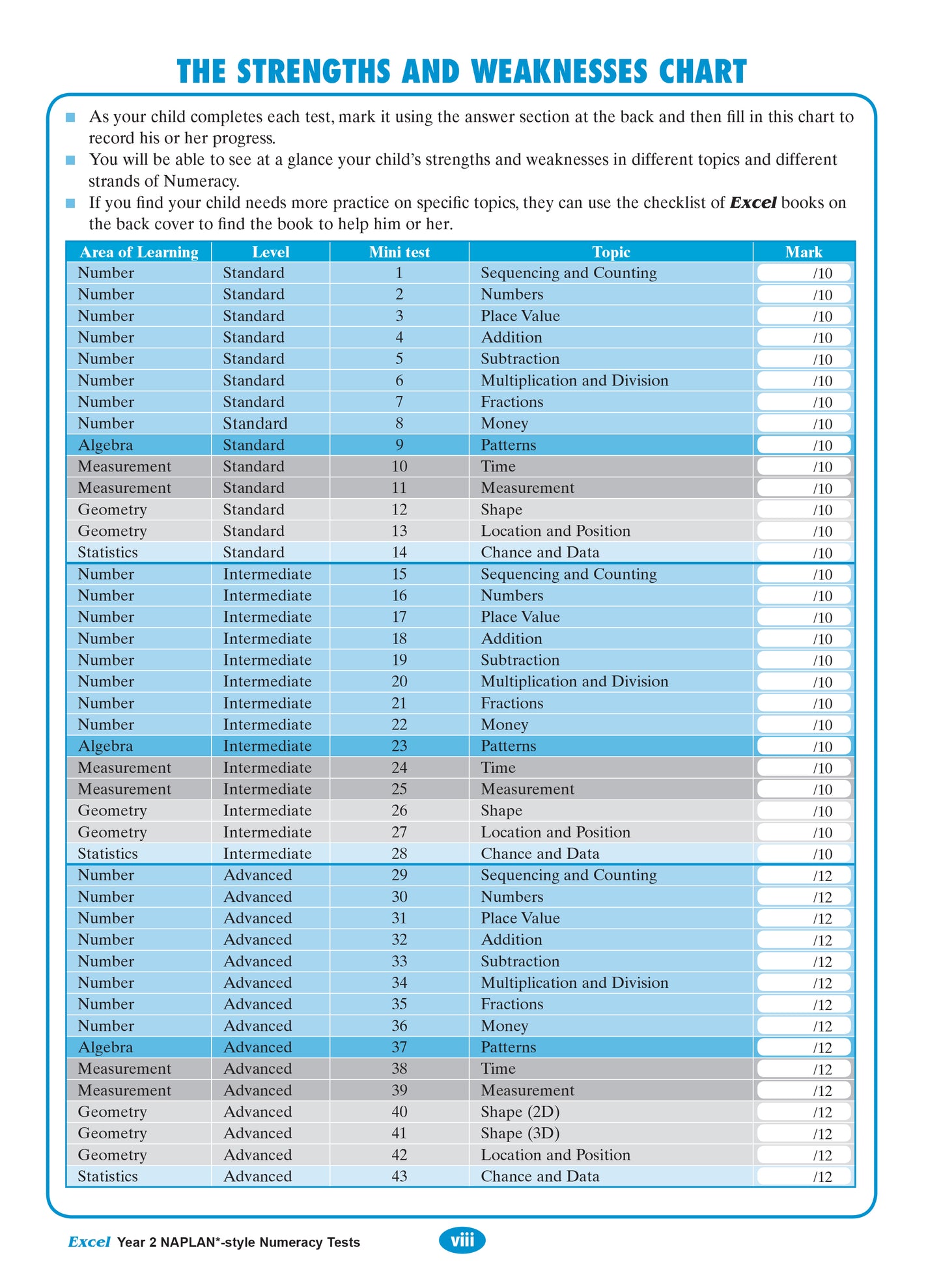 Excel Year 2 NAPLAN*-style Numeracy Tests