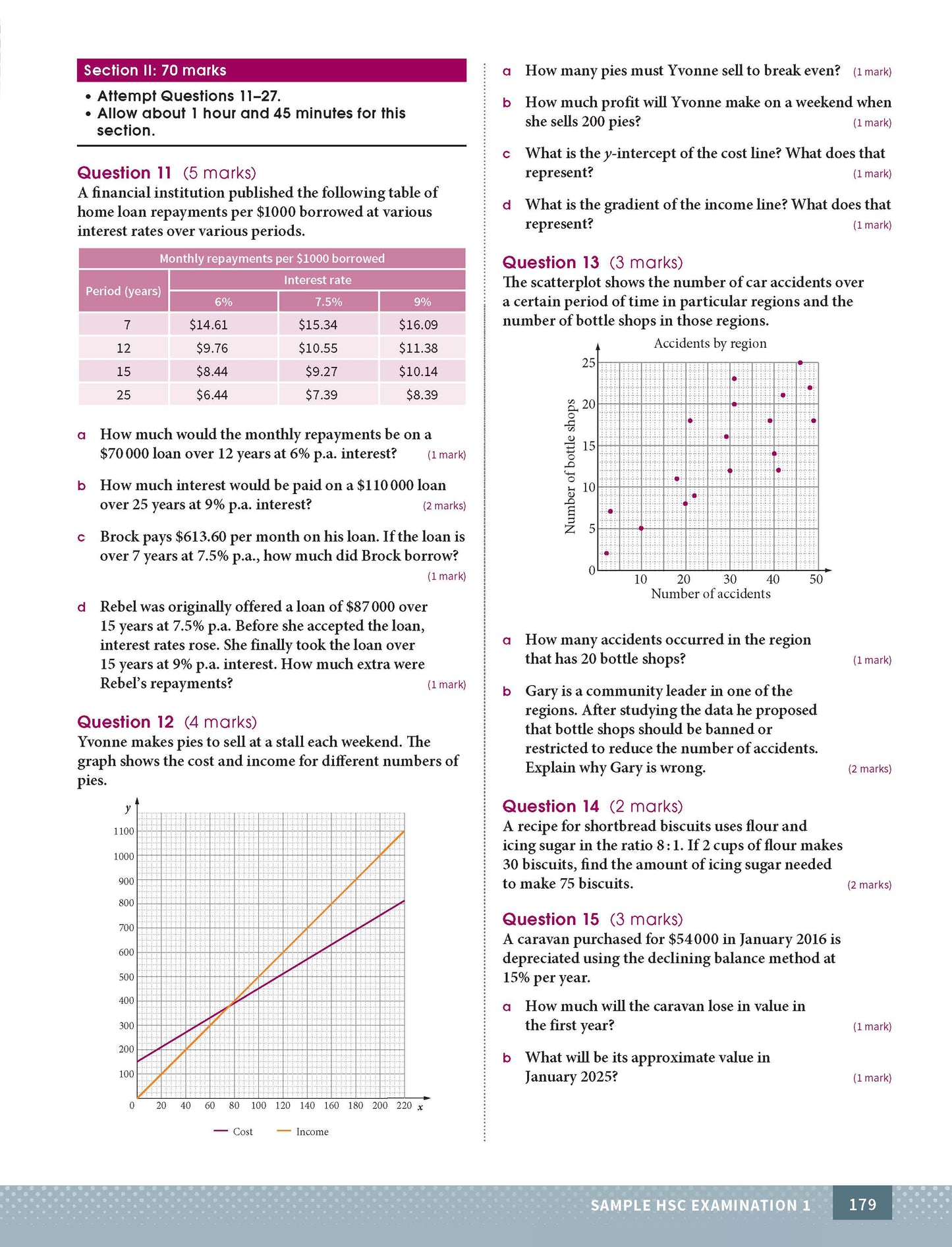 Excel HSC Year 12 Mathematics Standard 1 Study Guide