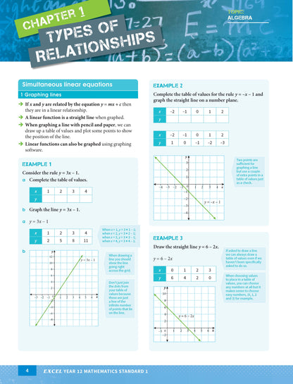 Excel HSC Year 12 Mathematics Standard 1 Study Guide