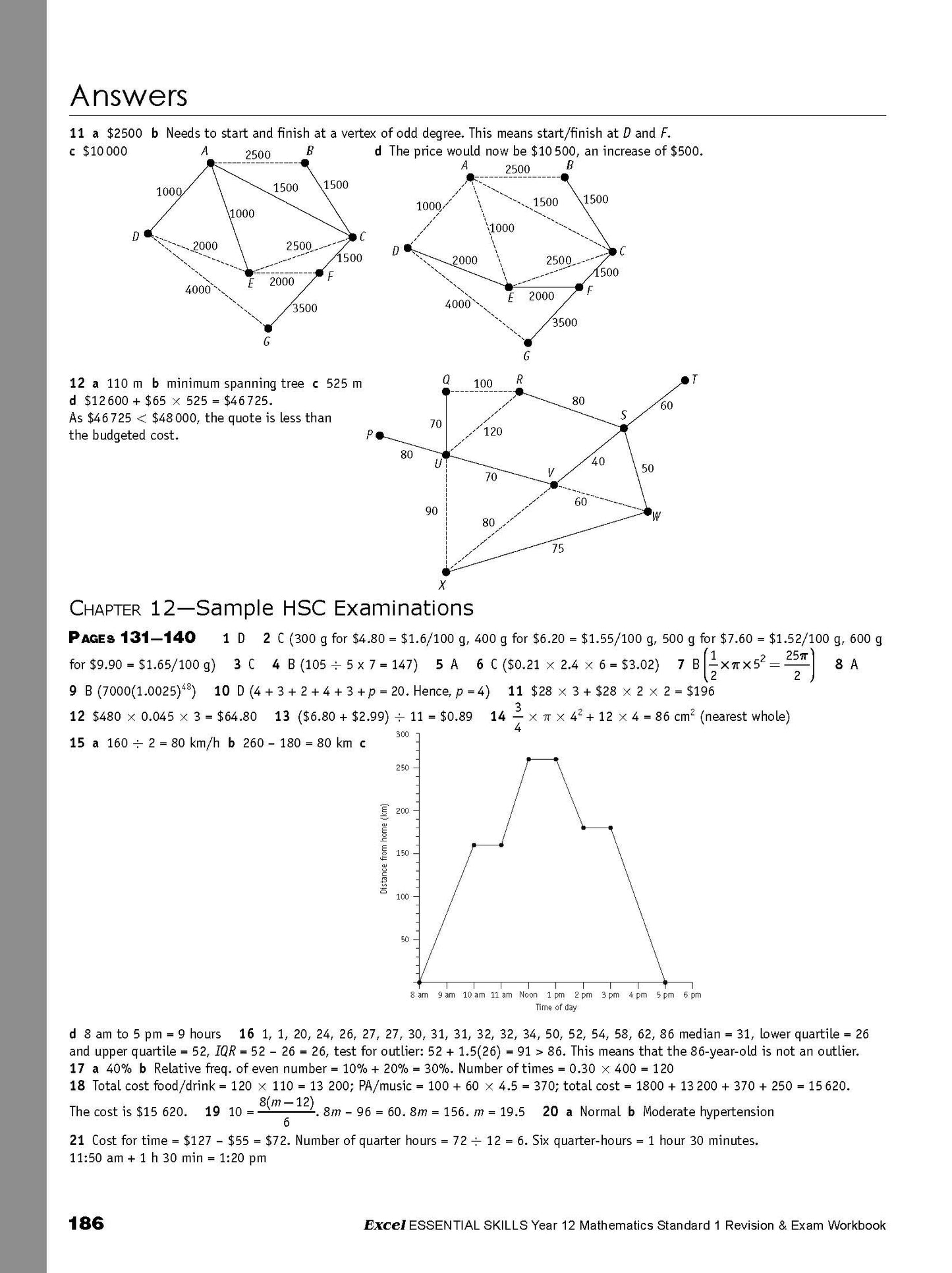 Excel Essential Skills HSC Year 12 Mathematics Standard 1 Revision & Exam Workbook