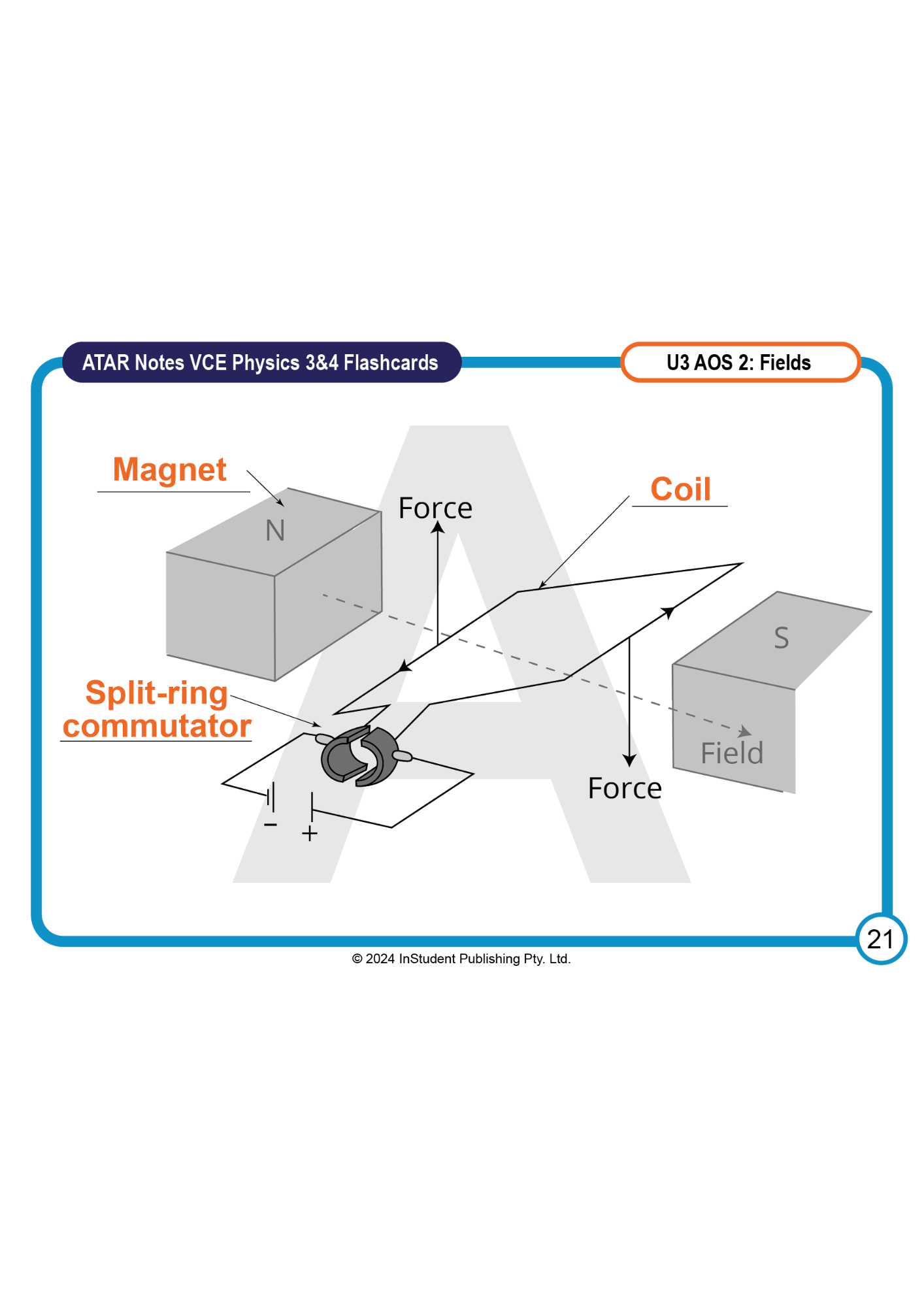 ATAR Notes Flashcards: VCE Physics 3&4