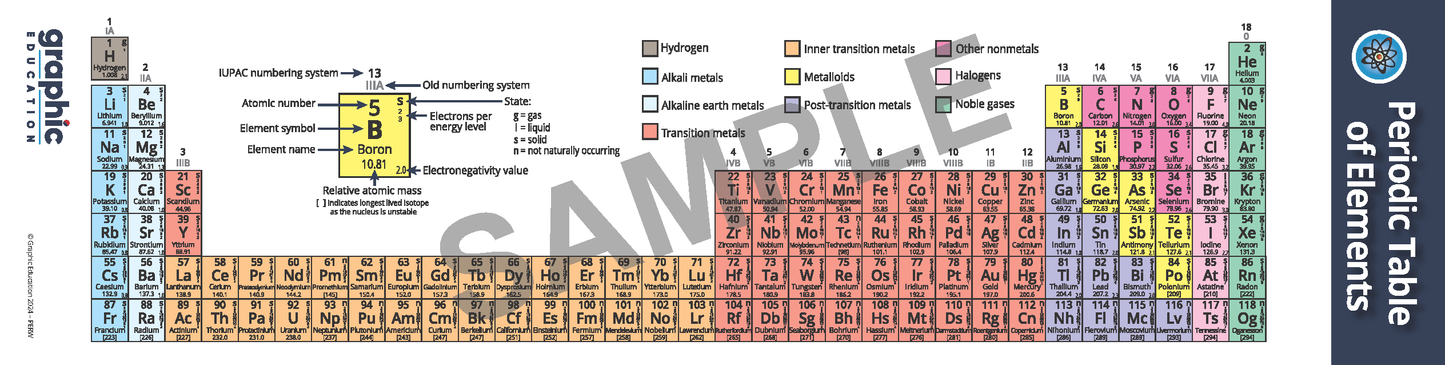 Periodic Table Bookmark 100 Pack (New)