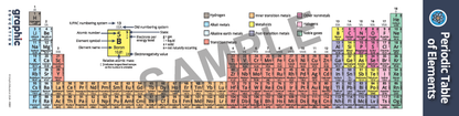 Periodic Table Bookmark Single (New)