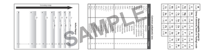 Periodic Table Bookmark 100 Pack (New)