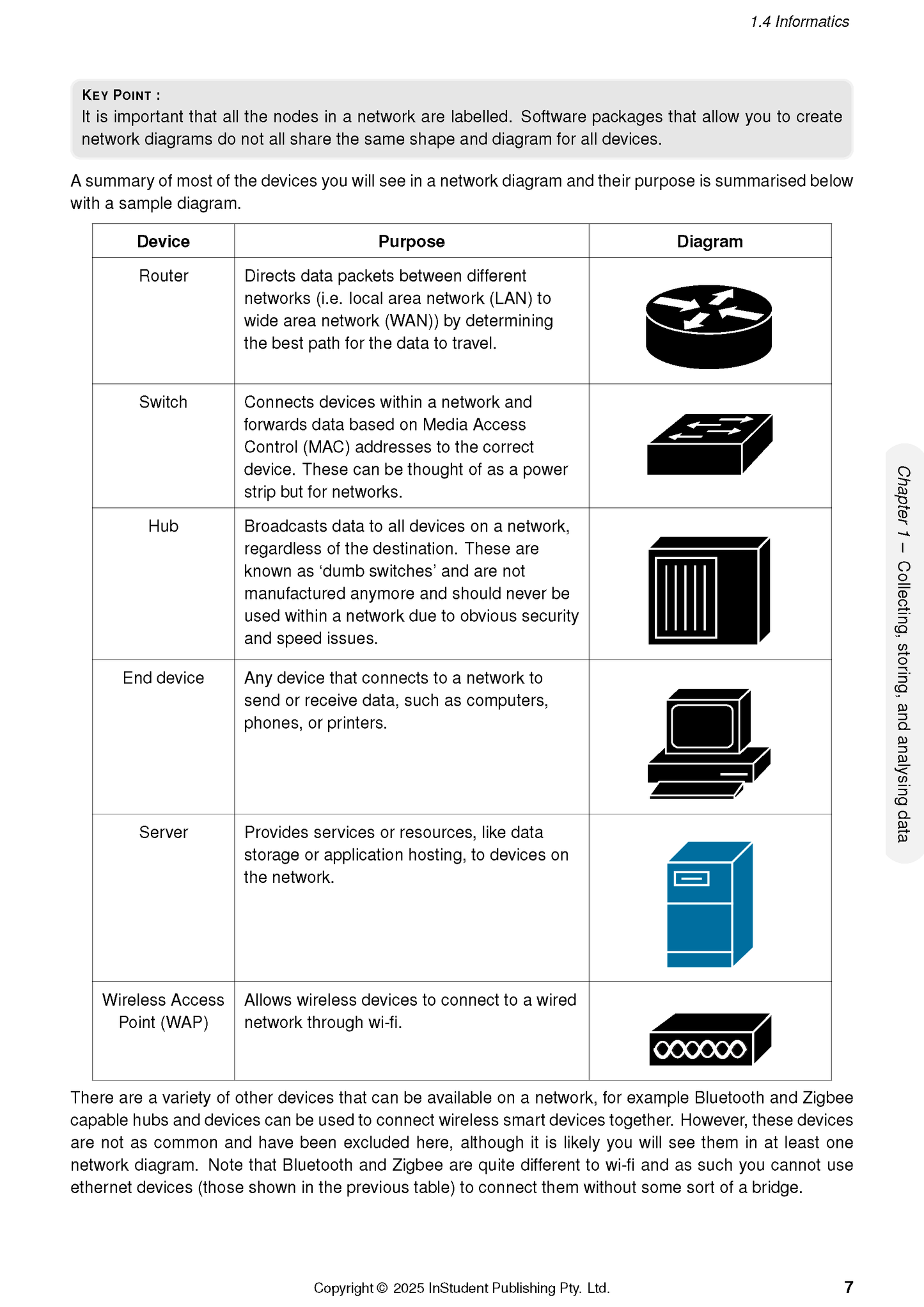 ATAR Notes HSC Year 12 Enterprise Computing Notes (2026-2028)
