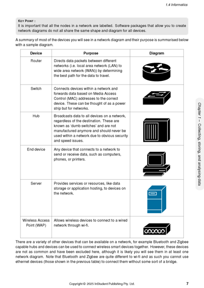 ATAR Notes HSC Year 12 Enterprise Computing Notes (2026-2028)