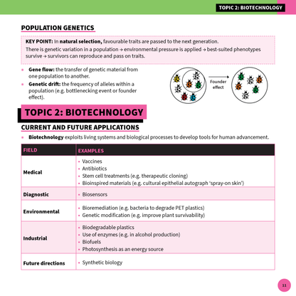 ATAR Notes HSC Year 12 Biology Summary Sheets (2025-2027)
