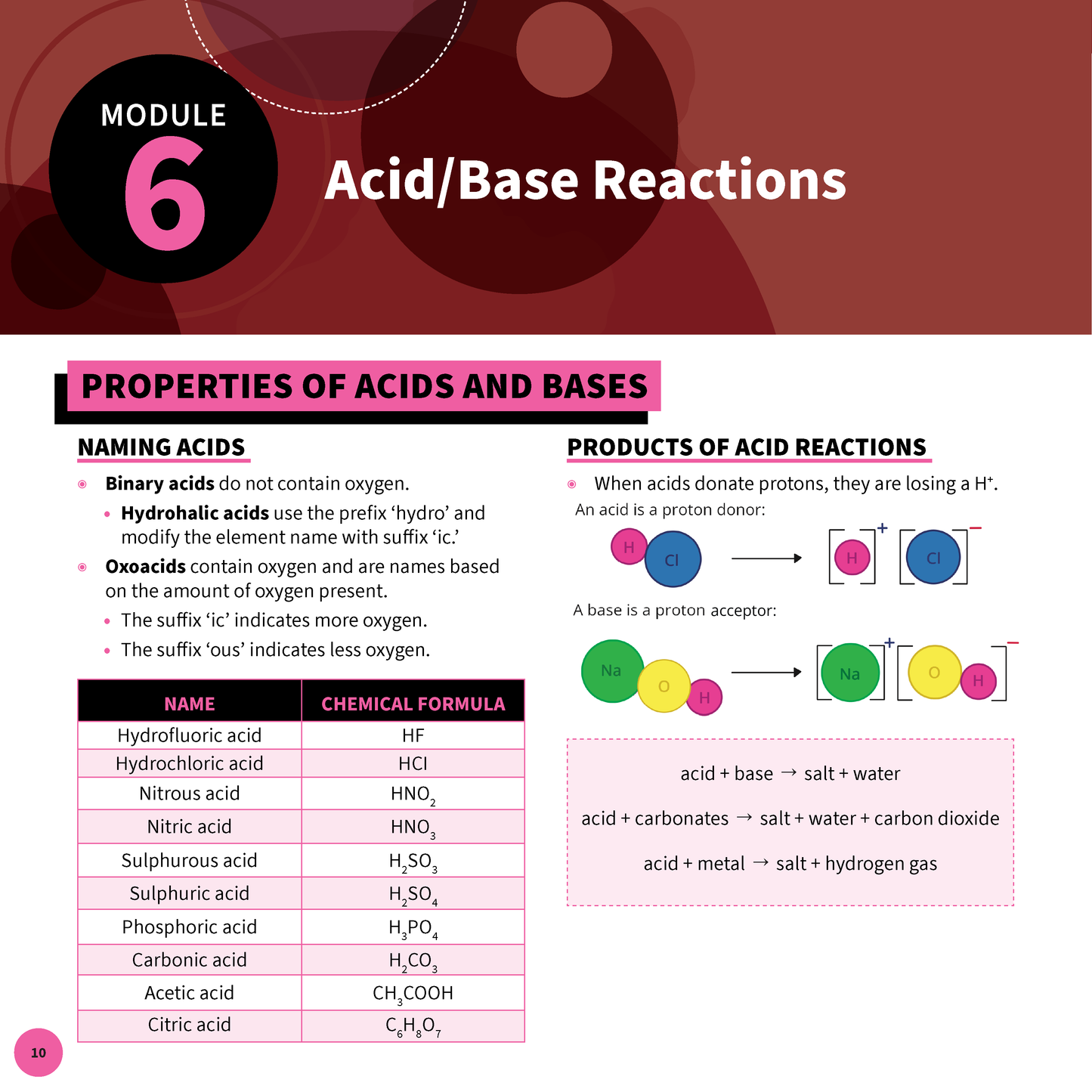 ATAR Notes HSC Year 12 Chemistry Summary Sheets (2025-2028)
