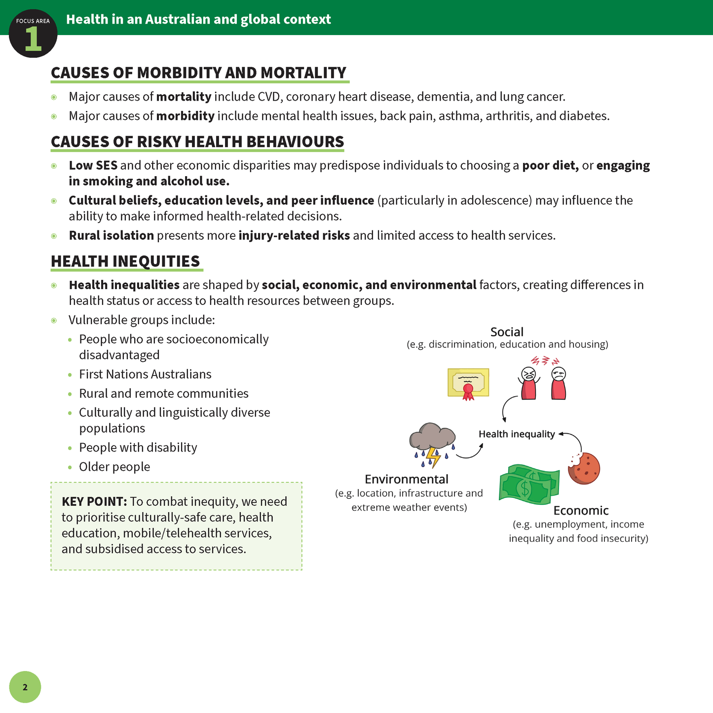 ATAR Notes HSC Year 12 Health and Movement Science Summary Sheets (2026-2028)