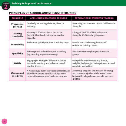 ATAR Notes HSC Year 12 Health and Movement Science Summary Sheets (2026-2028)