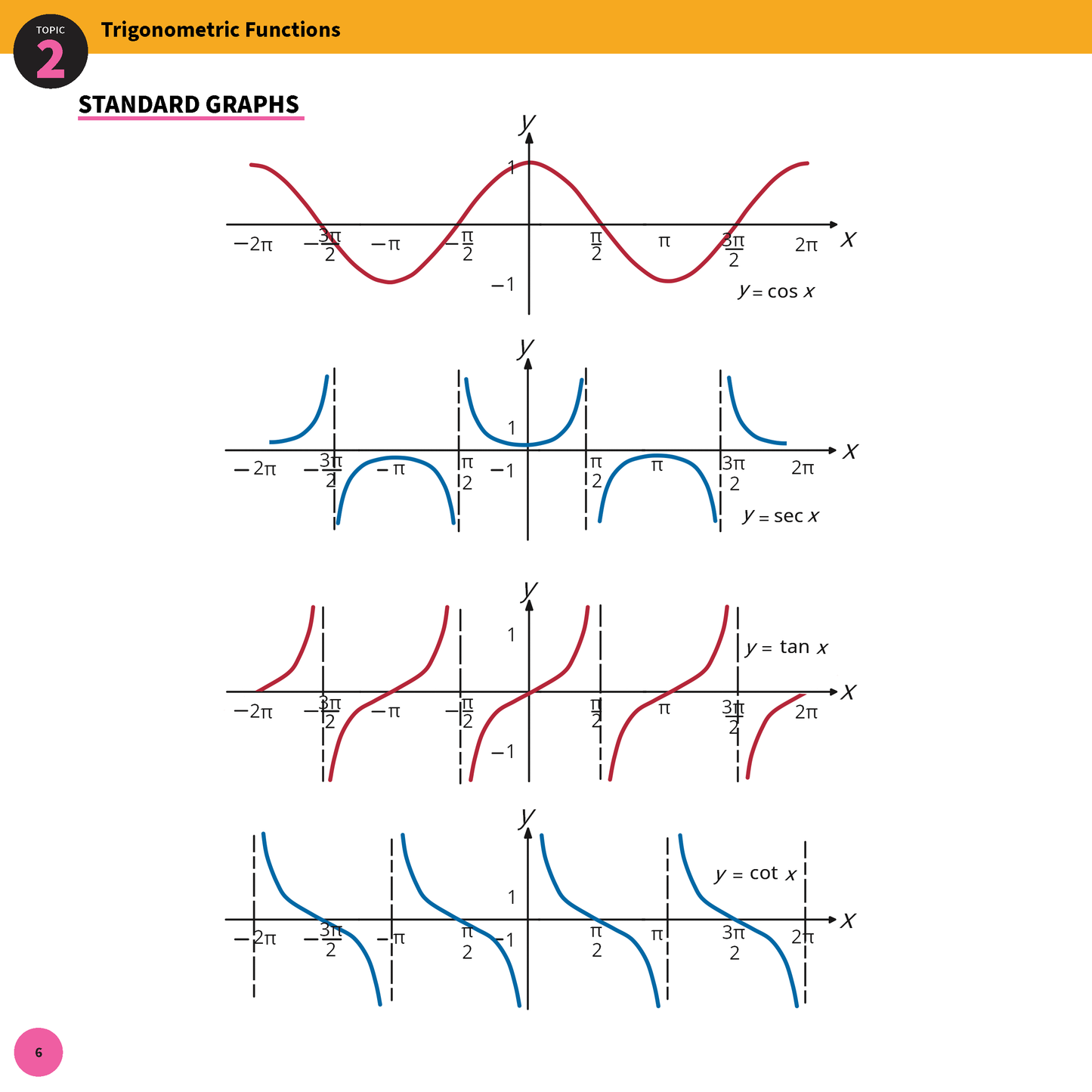ATAR Notes HSC Year 12 Mathematics Advanced Summary Sheets (2025-2026)