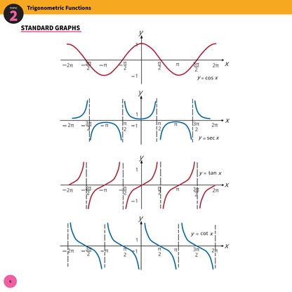 ATAR Notes HSC Year 12 Mathematics Advanced Summary Sheets (2025-2026)