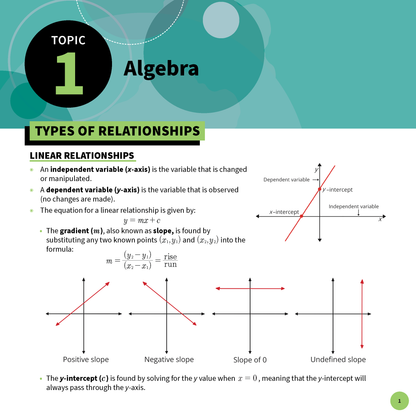 ATAR Notes HSC Year 12 Mathematics Standard 2 Summary Sheets (2025-2026)