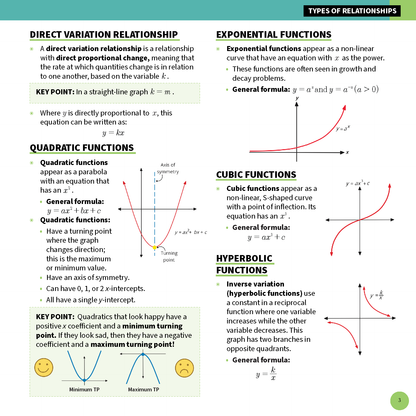 ATAR Notes HSC Year 12 Mathematics Standard 2 Summary Sheets (2025-2026)