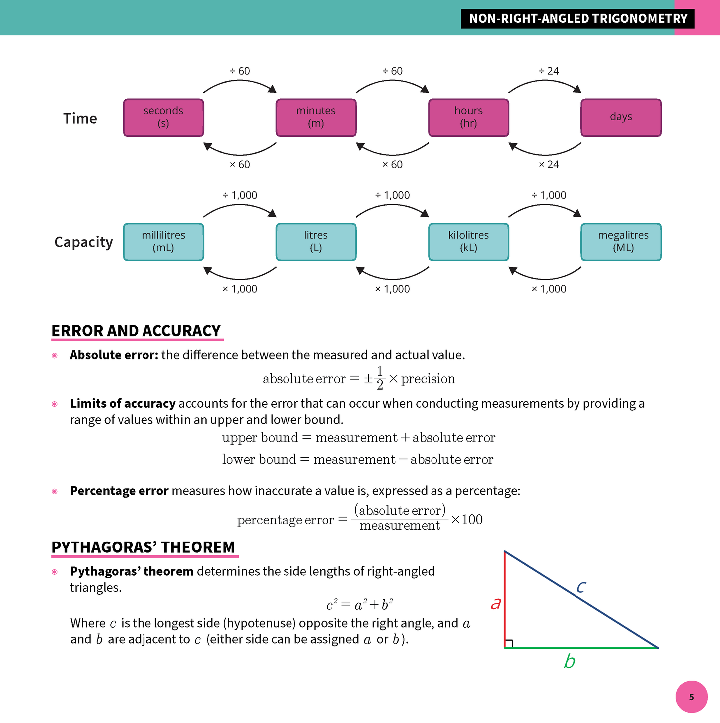 ATAR Notes HSC Year 12 Mathematics Standard 2 Summary Sheets (2025-2026)