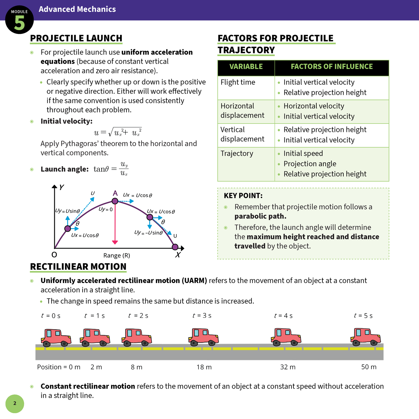 ATAR Notes HSC Year 12 Physics Summary Sheets (2025-2027)