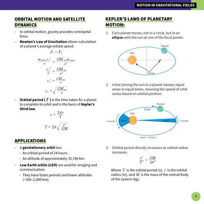 ATAR Notes HSC Year 12 Physics Summary Sheets (2025-2027)