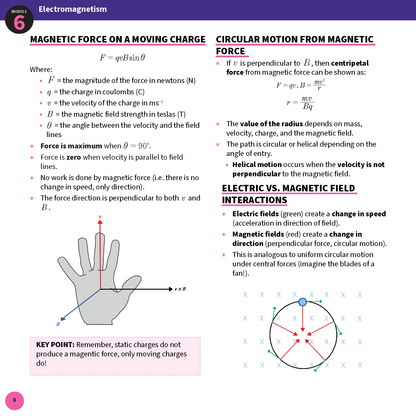 ATAR Notes HSC Year 12 Physics Summary Sheets (2025-2027)