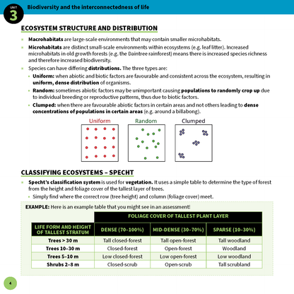 ATAR Notes QCE Biology 3&4 Summary Sheets (2026-2028)