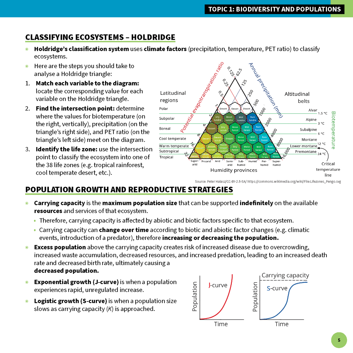 ATAR Notes QCE Biology 3&4 Summary Sheets (2026-2028)