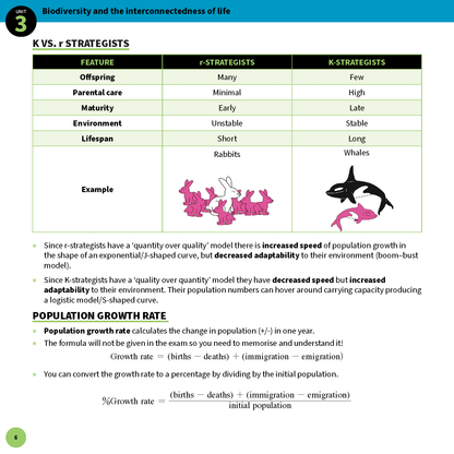 ATAR Notes QCE Biology 3&4 Summary Sheets (2026-2028)