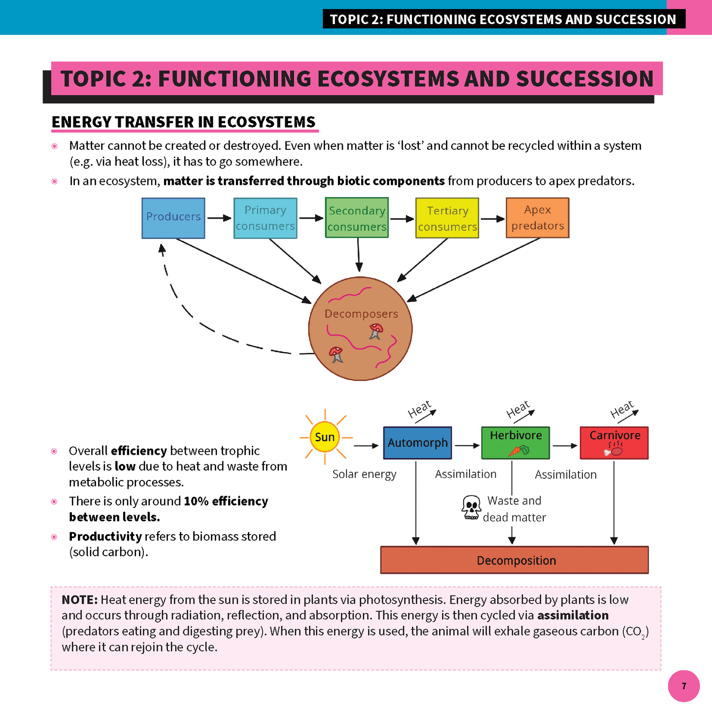 ATAR Notes QCE Biology 3&4 Summary Sheets (2026-2028)