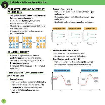 ATAR Notes QCE Chemistry 3&4 Summary Sheets (2026-2028)
