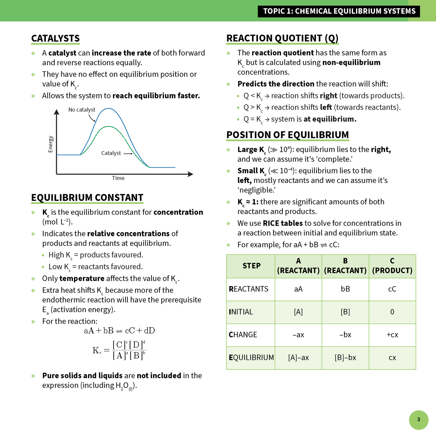 ATAR Notes QCE Chemistry 3&4 Summary Sheets (2026-2028)