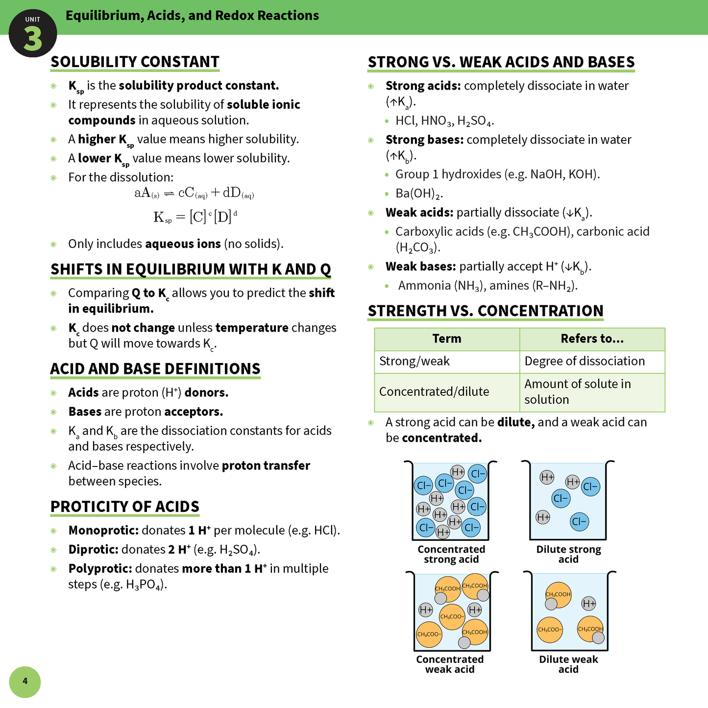 ATAR Notes QCE Chemistry 3&4 Summary Sheets (2026-2028)