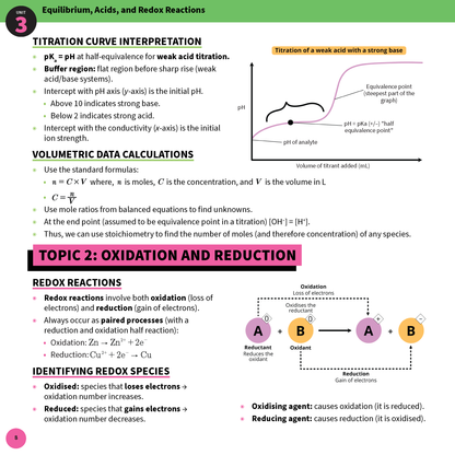 ATAR Notes QCE Chemistry 3&4 Summary Sheets (2026-2028)