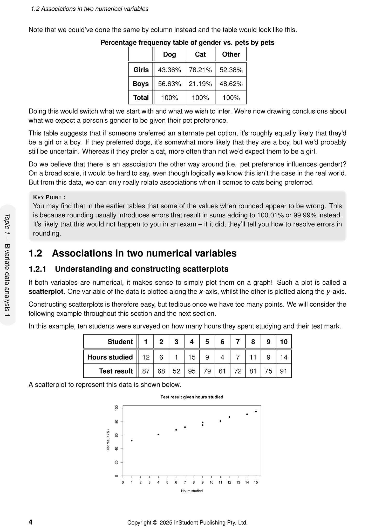 ATAR Notes QCE General Maths 3&4 Complete Course Notes (2026-2028)