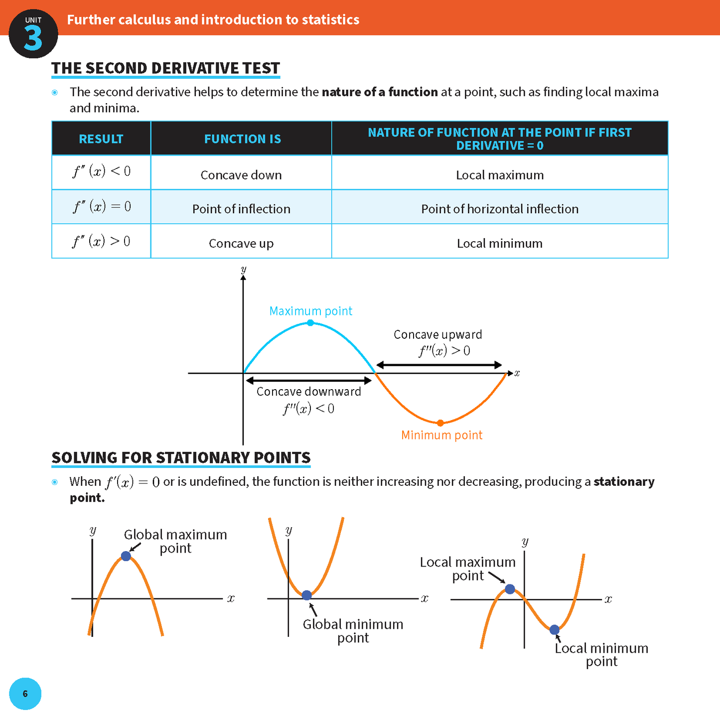 ATAR Notes QCE Maths Methods 3&4 Summary Sheets (2026-2028)