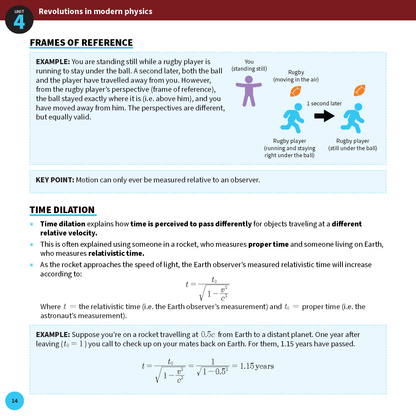 ATAR Notes QCE Physics 3&4 Summary Sheets (2026-2028)
