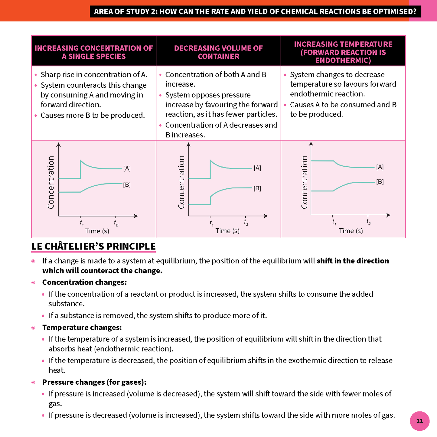 ATAR Notes VCE Chemistry 3&4 Summary Sheets (2025-2027)