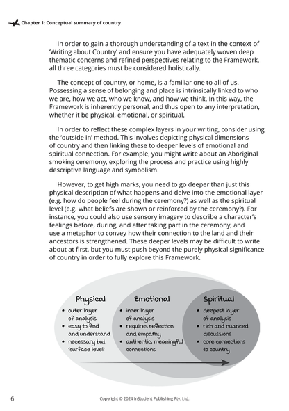 ATAR Notes VCE English 3&4 Frameworks Guide: Writing about country (2025 Edition)