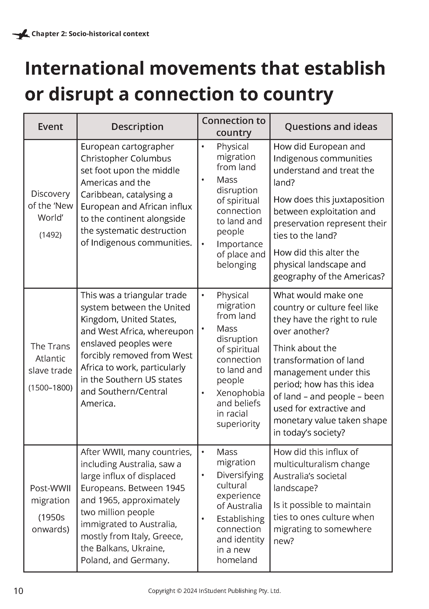 ATAR Notes VCE English 3&4 Frameworks Guide: Writing about country (2025 Edition)