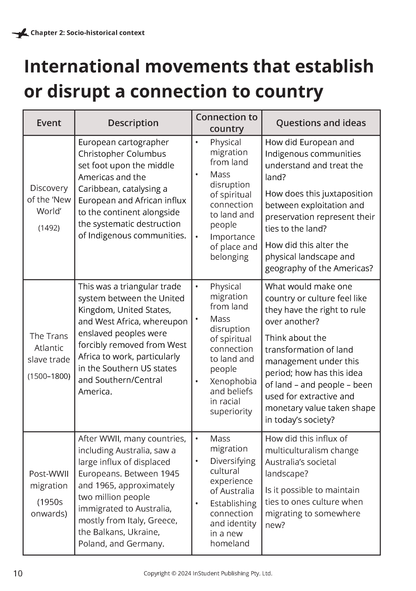 ATAR Notes VCE English 3&4 Frameworks Guide: Writing about country (2025 Edition)